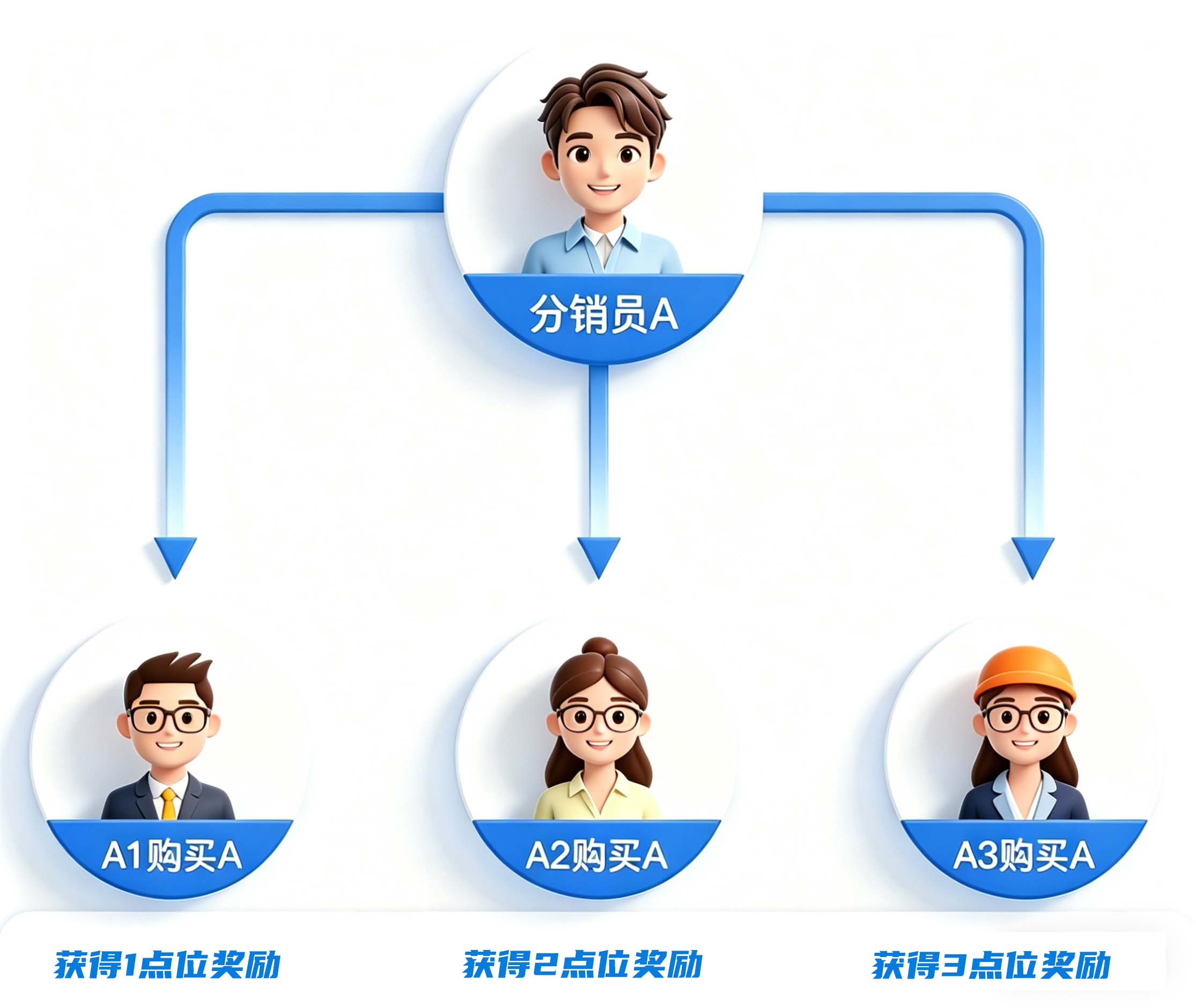 推三返一逻辑图解