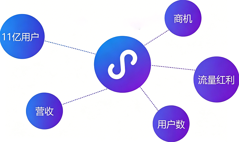 小程序电商风口