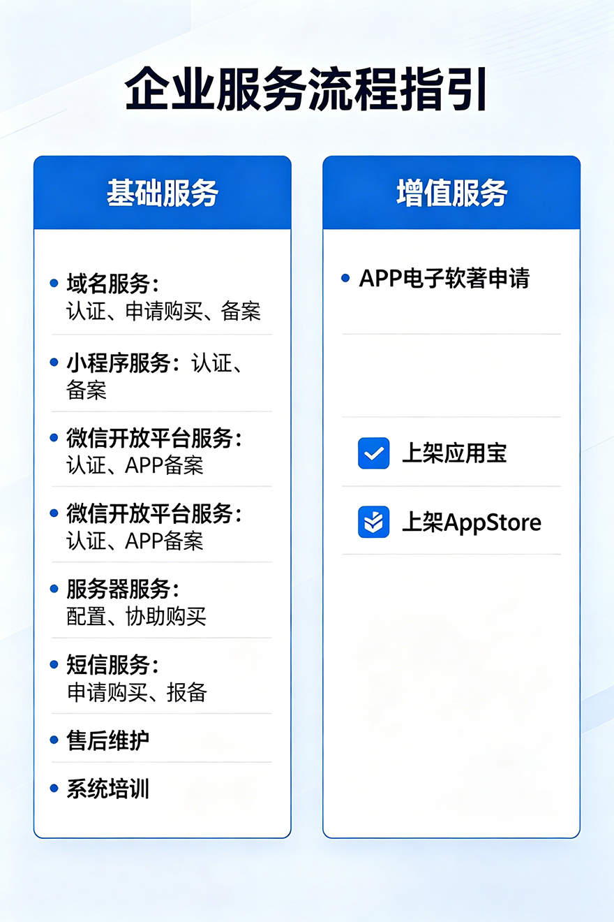 私域邦网络售后服务内容详解