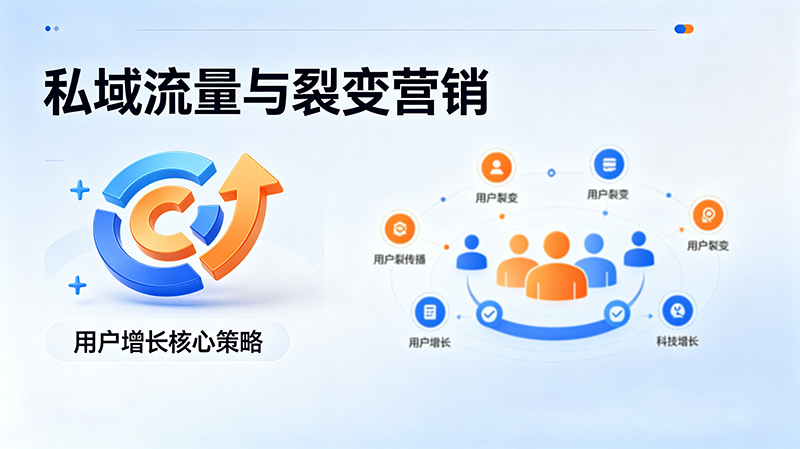 私域流量与裂变营销 私域流量与裂变营销