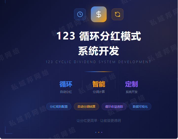 123 循环分红模式系统开发(一单回本二单提现三单分红) 123 循环分红模式系统开发(一单回本二单提现三单分红)